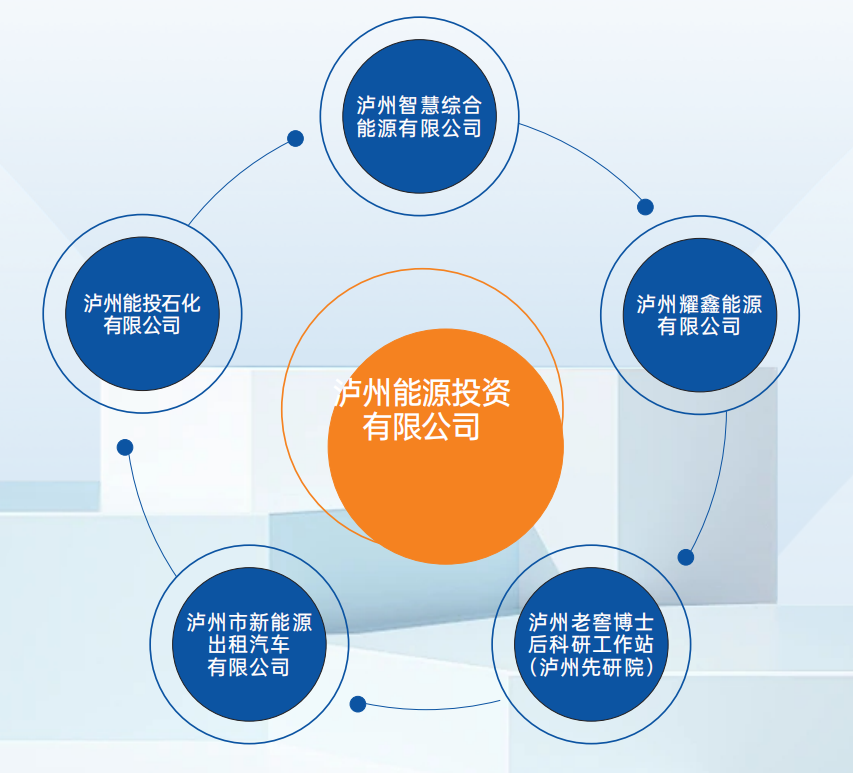 出资企业布局图